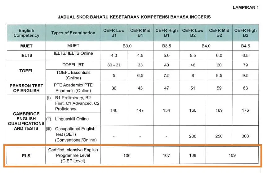 2023 – National Recognition